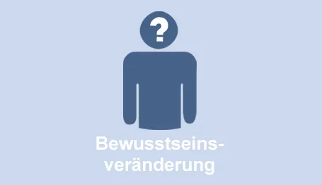 Bewusstseinsveränderungen